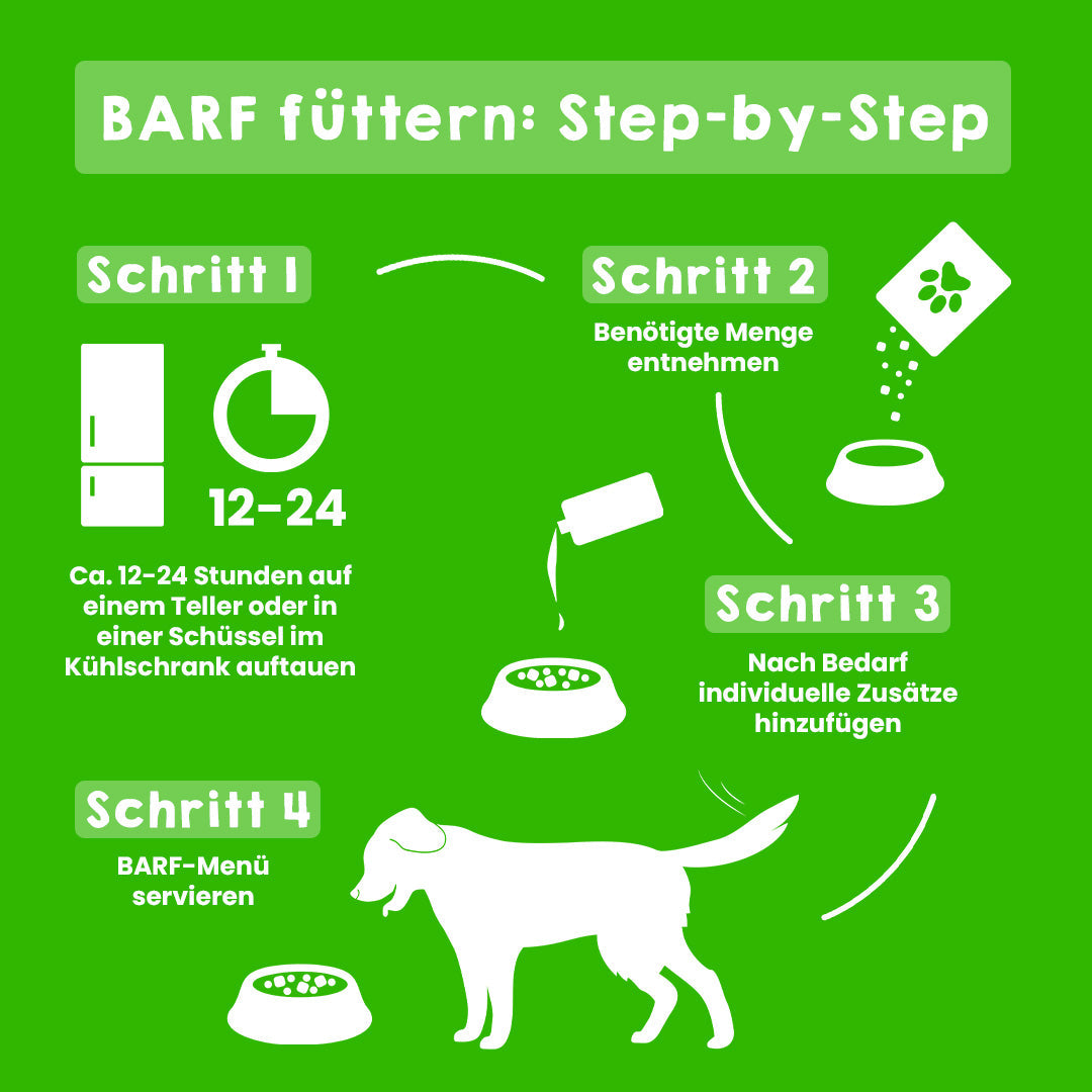 BARF Komfort PLUS Lamm TALER Fütterungsanleitung für Hunde, Schritt-für-Schritt.