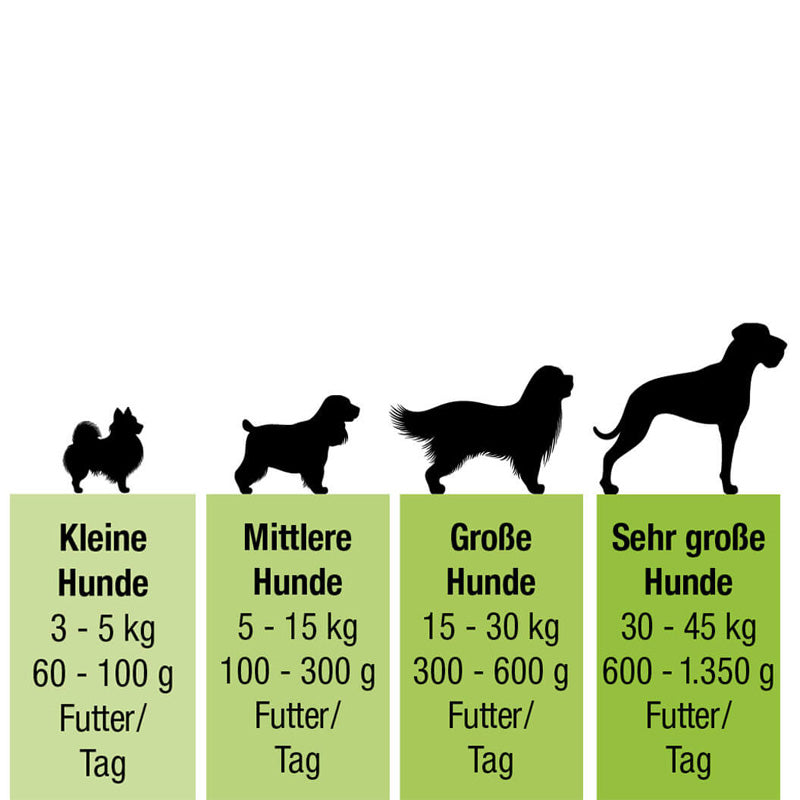 simple BARF Rind-Huhn-Mix - haustierkost.de®