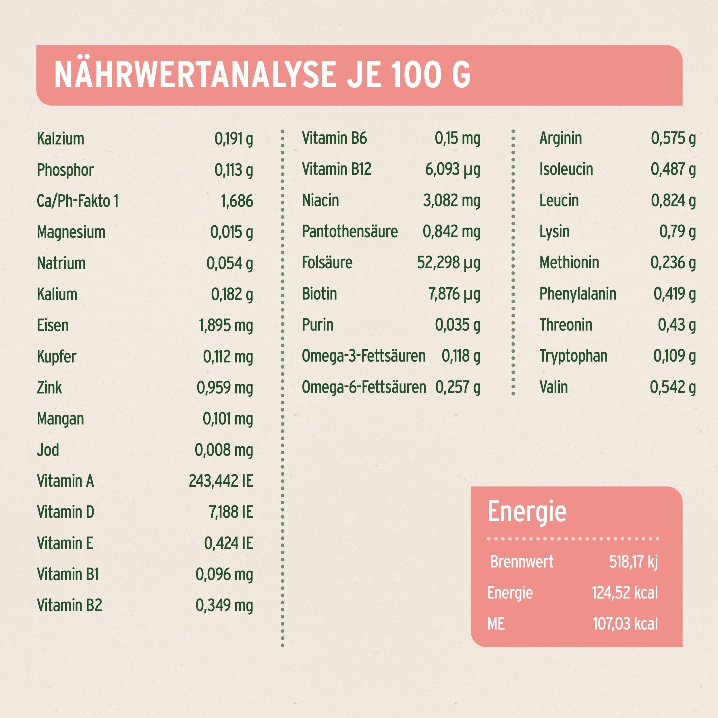 AniForte Nassfutter CountryBeef 800 g für Hunde mit Rind, Karotte, natürlichen Zutaten und ausgewogener Nährstoffzusammensetzung, schonend verarbeitet in Deutschland