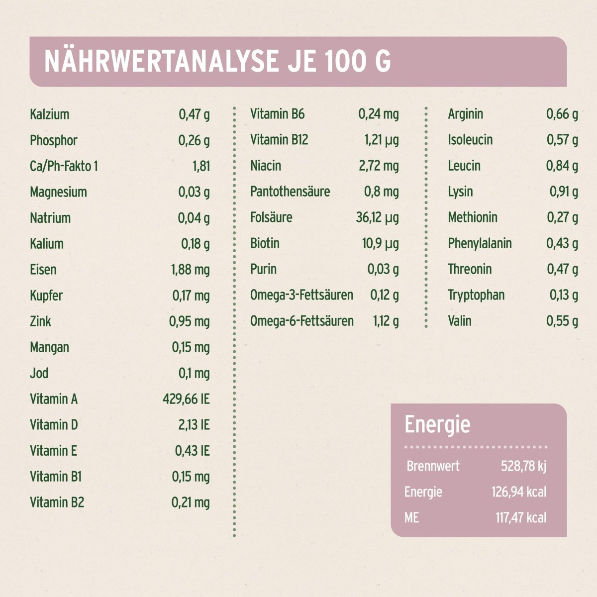 Natürliches AniForte® Nassfutter für Hunde mit Ente und Buchweizen, ausgewogen und nährstoffreich