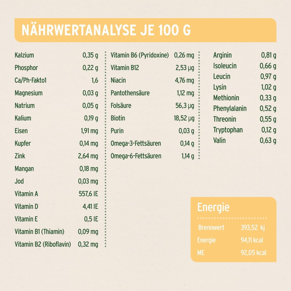 AniForte Nassfutter GreenfieldTurkey für Hunde mit Pute, Quinoa, natürlichen Zutaten und ausgewogener Nährstoffzusammensetzung, hergestellt in Deutschland.