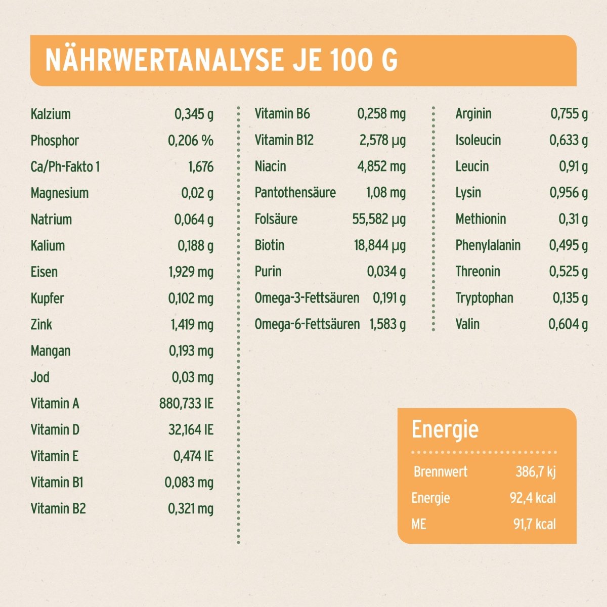 AniForte® Nassfutter LandChicken Hundefutter mit Huhn und Möhren, natürliche Zutaten, ausgewogene Ernährung, hochwertige Nährstoffe, in Deutschland hergestellt
