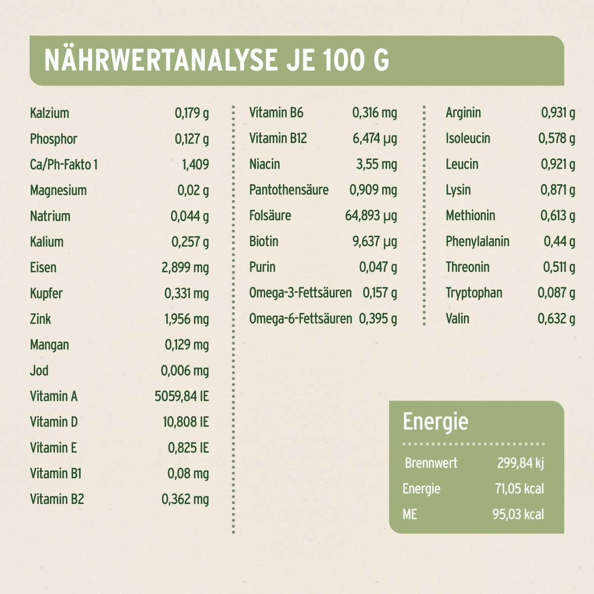 AniForte Nassfutter RanchHorse für Hunde mit Pferd, Süßkartoffeln und Äpfeln, natürliche Zutaten, ausgewogene Ernährung, hochwertige Nährstoffe, Made in Germany