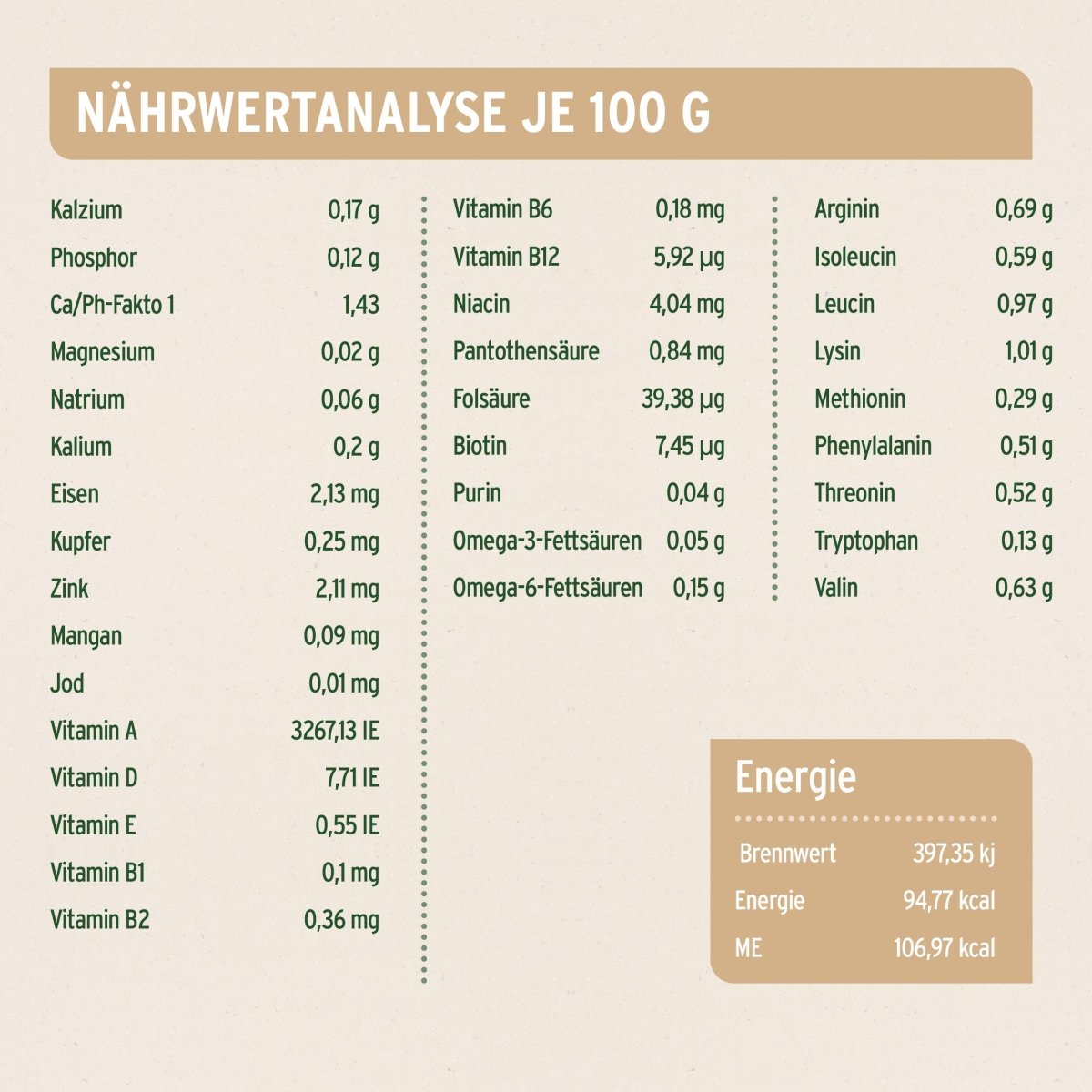 AniForte® Nassfutter WildBuffalo für Hunde mit hochwertigem Büffelfleisch, Spinat, natürlichen Zutaten und ausgewogener Nährstoffzusammensetzung aus Deutschland.
