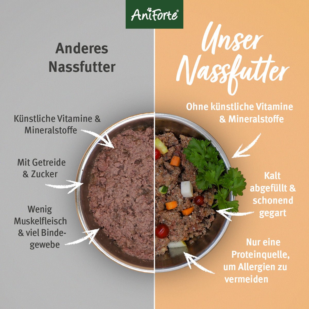 AniForte Nassfutter WildForest für Hunde, natürlich, ohne künstliche Vitamine, kalt abgefüllt, mit hochwertigem Wildfleisch und Gemüse, schonend gegart, allergikerfreundlich.