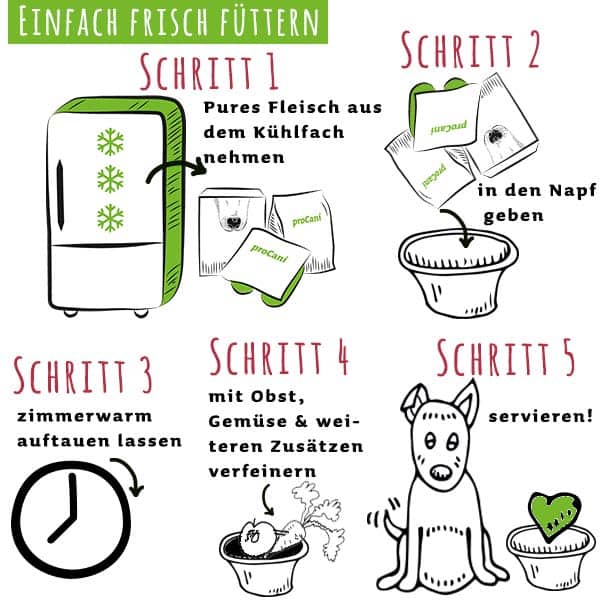 simple BARF Rind-Huhn-Mix - haustierkost.de®