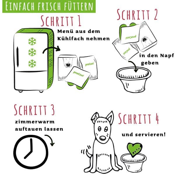 proCani Rind Menü - frisch und fertig - haustierkost.de®