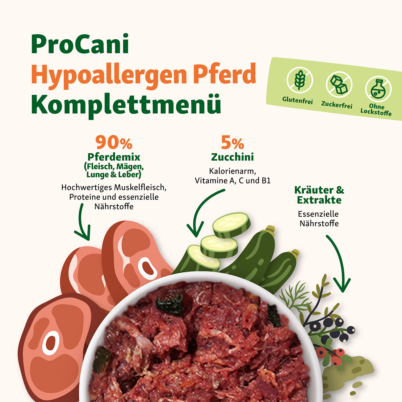 proCani Hypoallergen Pferd Komplettmenü